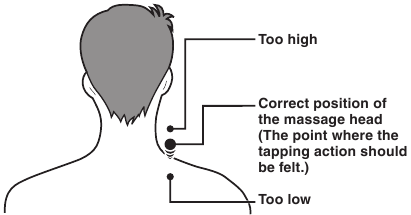 Target shoulder position
