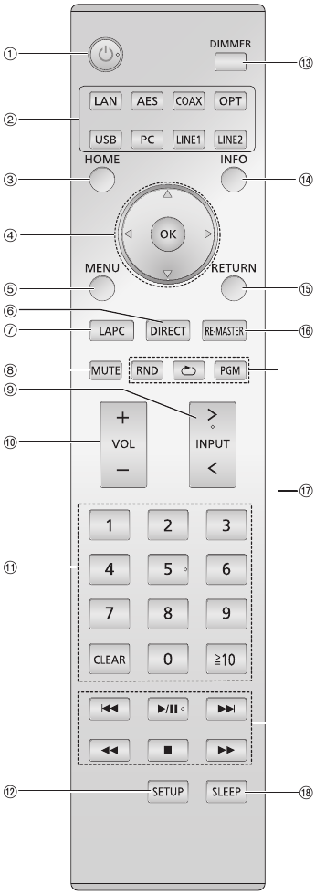 Technics SU-R1 - Network Audio Control Player Manual | ManualsLib