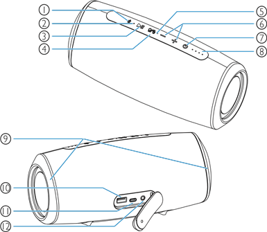 Overview of the speaker