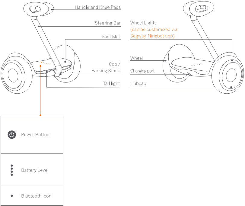 Segway Ninebot S Kids SelfBalancing Scooter Manual ManualsLib
