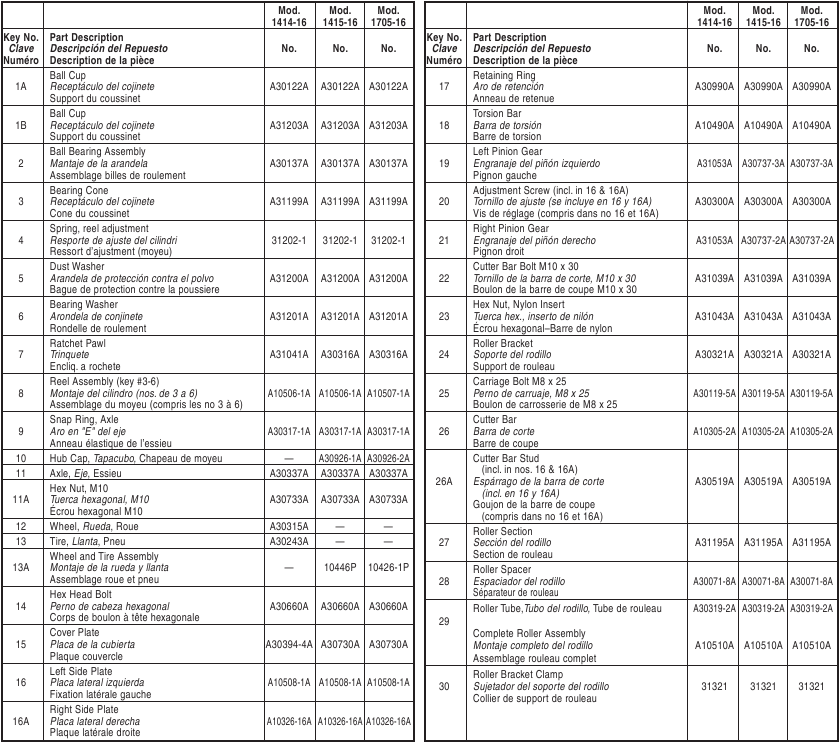 American Lawn Mower Co. 141516, 170516, 141516 Lawn Mower Manual ManualsLib