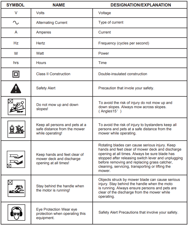 LawnMaster MEB1016M R - Electric Mower Manual | ManualsLib
