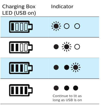 Charging Box (3 blue LED) - Part 1