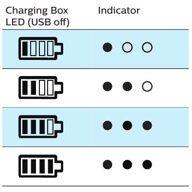 Charging Box (3 blue LED) - Part 2