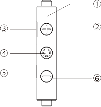 Overview of your Bluetooth wireless headphone 