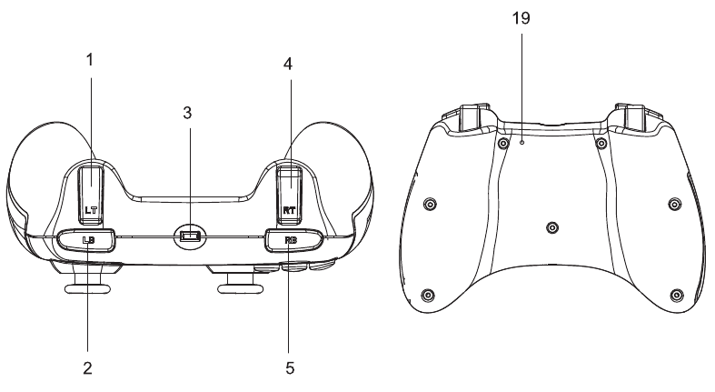 Product Overview - Part 1