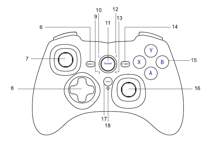 Product Overview - Part 2
