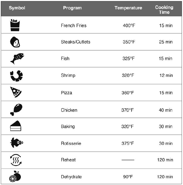 Miele Herd = Airfryer, Welches Symbol West Bend AFWB12BK13 - DIGITAL AIR FRYER OVEN Manual | ManualsLib