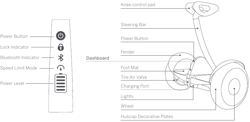 Segway Ninebot S - Electric Balancing Vehicle Manual | ManualsLib