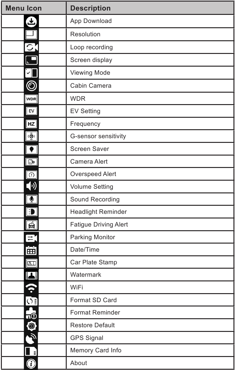 Uniden Dash View 40R - 3-In-1 Dash Camera Manual | ManualsLib