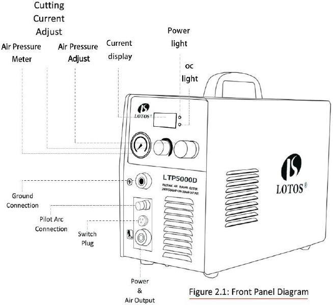 LOTOS LTP5000D - Plasma Cutter Manual | ManualsLib
