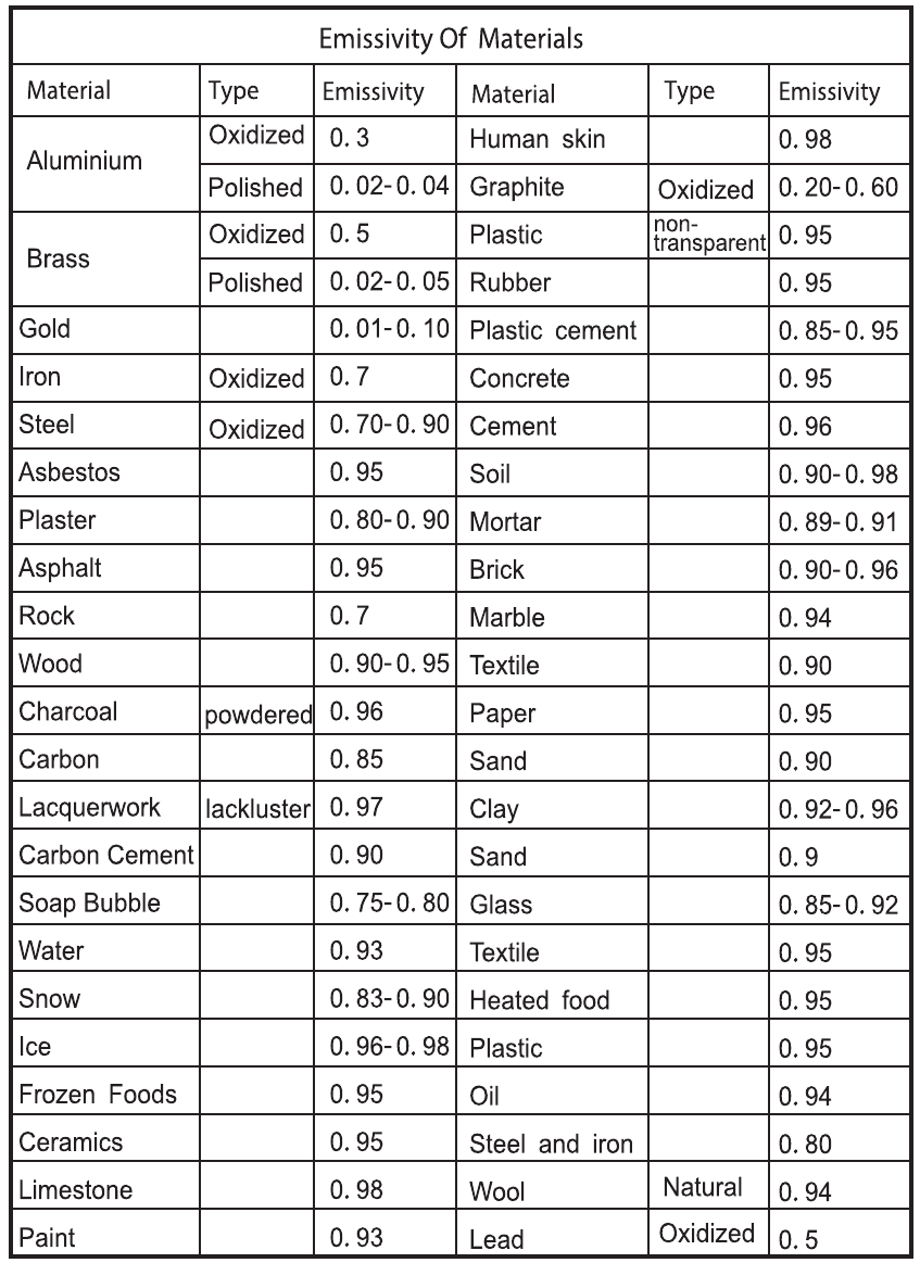 Etekcity Lasergrip 630 Infrared Thermometer Manual ManualsLib