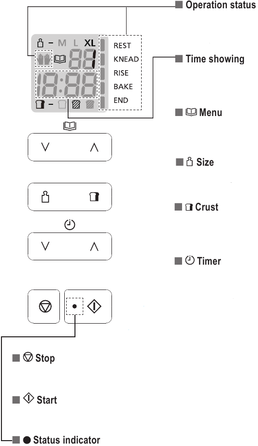 Panasonic SDR2550 Bread Maker Manual ManualsLib