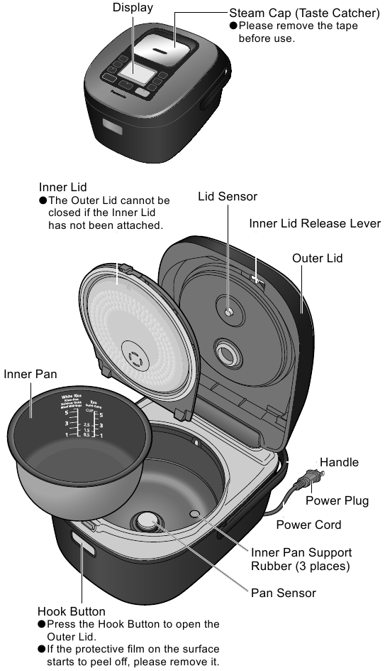 Panasonic SR-HZ106 control panel diagram