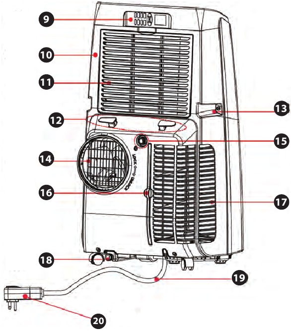 Components - Part 3