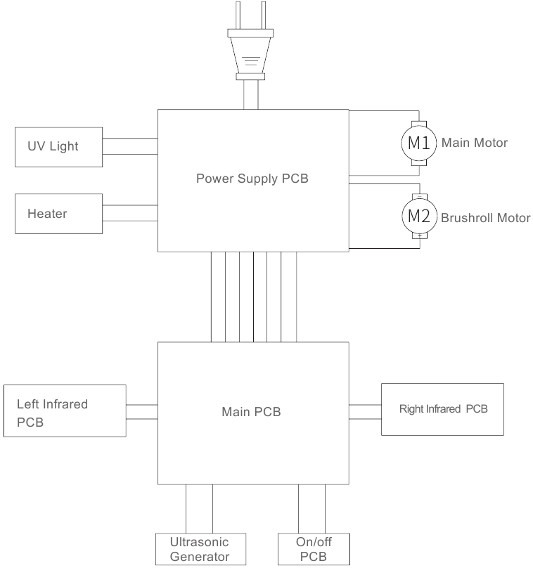 JIMMY BX7 Pro AntiMite Vacuum Cleaner Manual ManualsLib