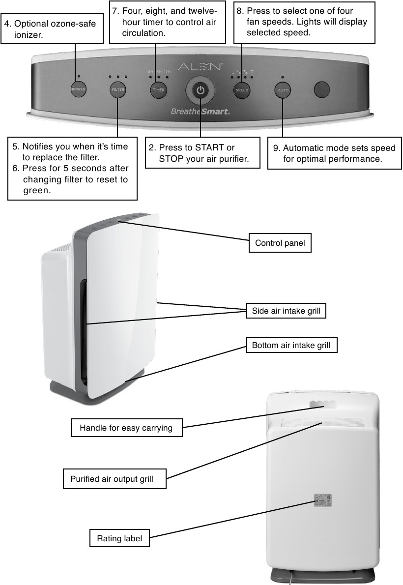 Alen BreatheSmart Classic HEPA Air Purifier Manual ManualsLib