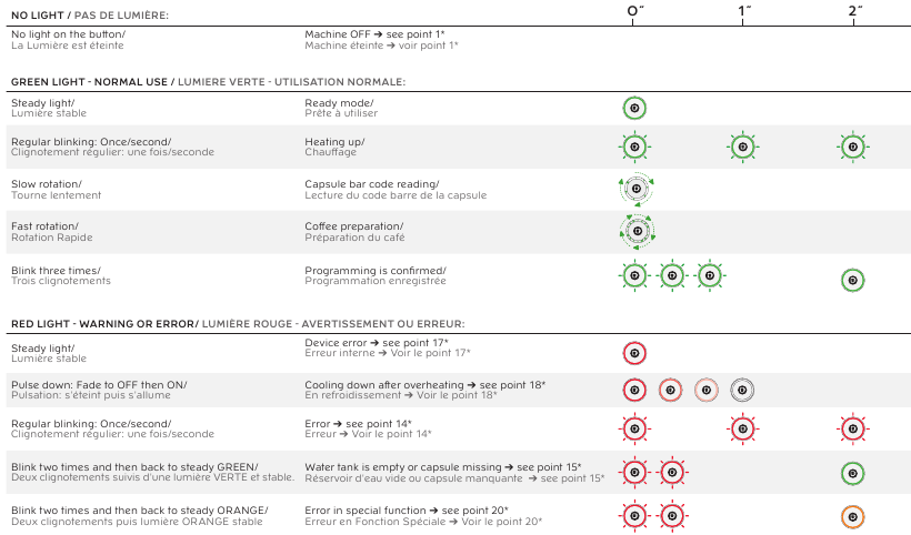 BUTTON/BLINKING - Part 1