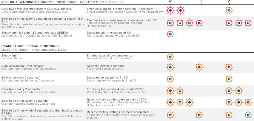 BUTTON/BLINKING - Part 2