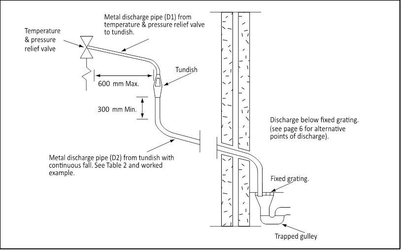 Ariston Andris R10, R15, R30 - WATER HEATER Manual | ManualsLib