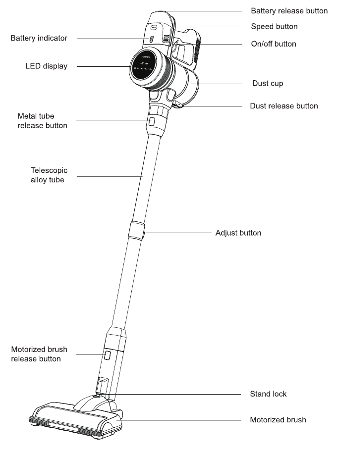 Fabuletta Fsv Fsv Vacuum Cleaner Manual Manualslib