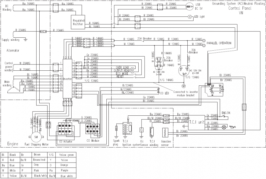 Westinghouse iGen4500cv Inverter Generator Manual ManualsLib