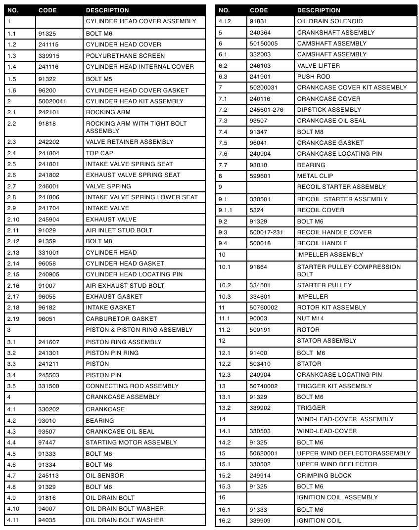 Westinghouse iGen4500DFc Inverter Generator Manual ManualsLib