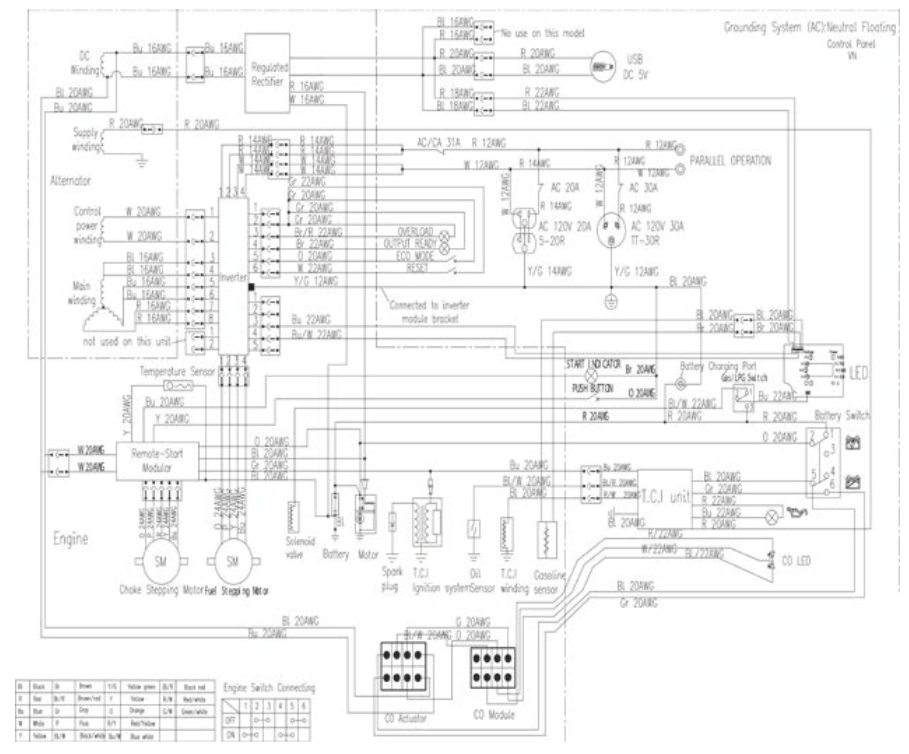 Westinghouse iGen4500DFc Inverter Generator Manual ManualsLib