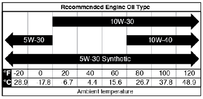 Westinghouse iGen4500DFcv - Inverter Generator Manual | ManualsLib