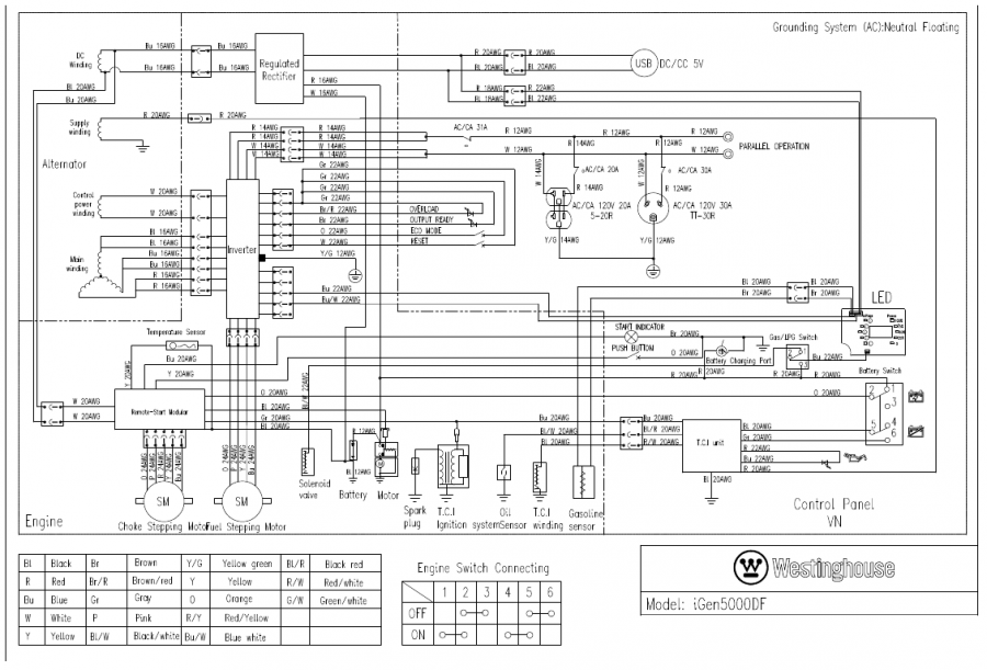 Westinghouse iGen5000DF Inverter Generator Manual ManualsLib