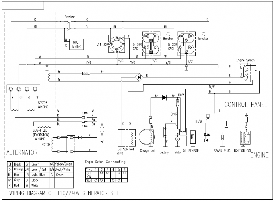 Westinghouse WGen6000 - Inverter Generator Manual | ManualsLib