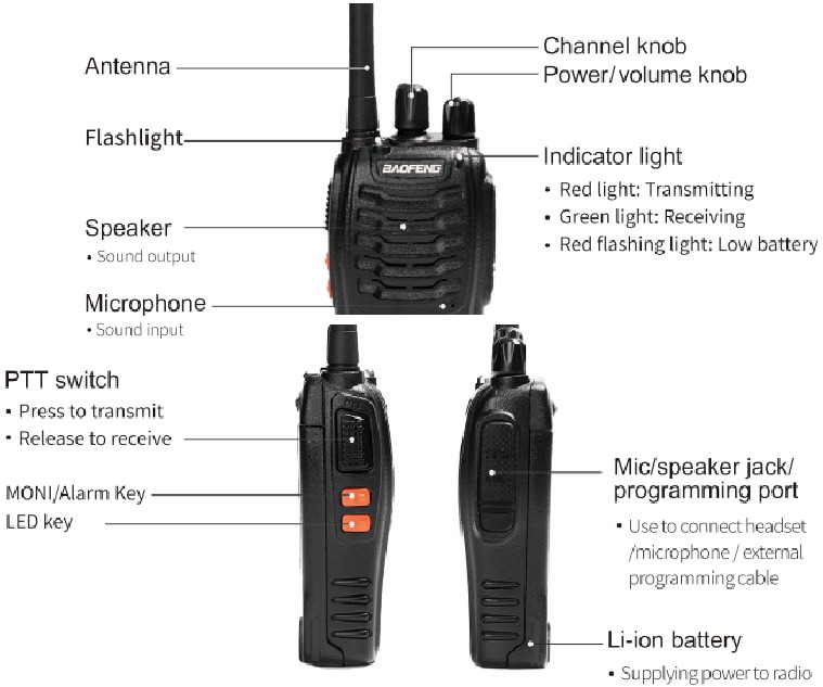 Baofeng BF-88A, BF-88E - Two Way Radio Manual | ManualsLib