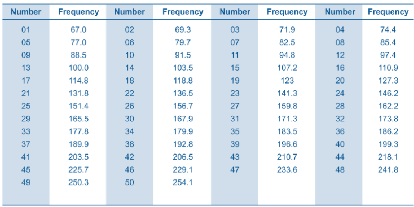 Baofeng BF-88ST PRO - Two Way Radio Manual | ManualsLib