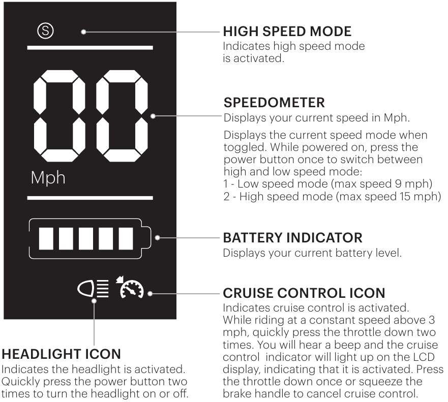 Hover-1 JOURNEY (H1-JNY) - Scooter Manual | ManualsLib