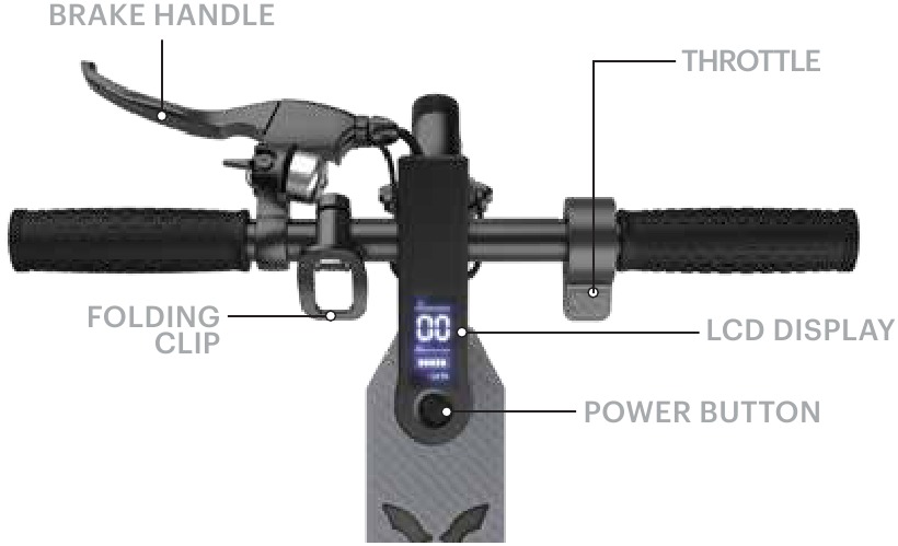 PRODUCT DIAGRAM - Part 2