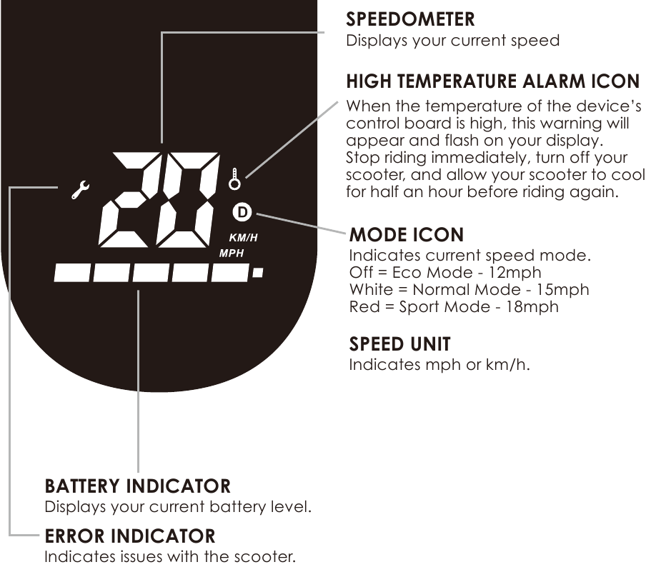 Hover1 HIGHLANDER PRO (H1HRPRO) Scooter Manual ManualsLib