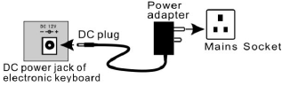 AC/DC power adapter connection