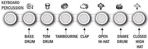 Basic Operation - Panel Percussion Instruments