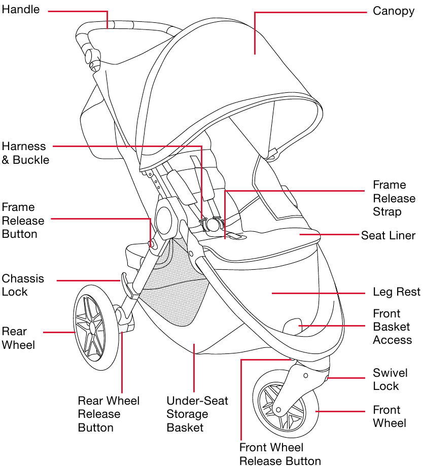 Britax B-Free - Stroller Manual | ManualsLib
