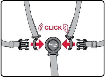 Operation - Using the Harness