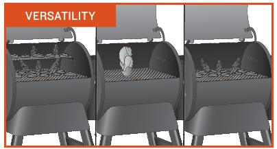Traeger Pro 575, Pro 780 - Connected Grill Manual | ManualsLib