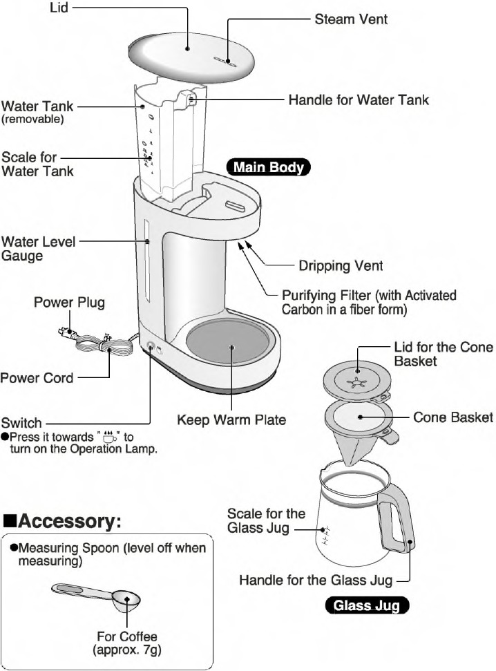 Zojirushi ZUTTO EC-DAC50 - Coffee Maker Manual | ManualsLib