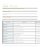 Cisco Meraki Catalyst 9300 Series Installation Manual