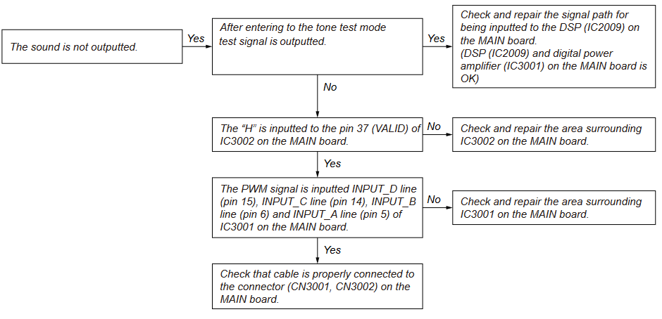 TROUBLESHOOTING - Part 2