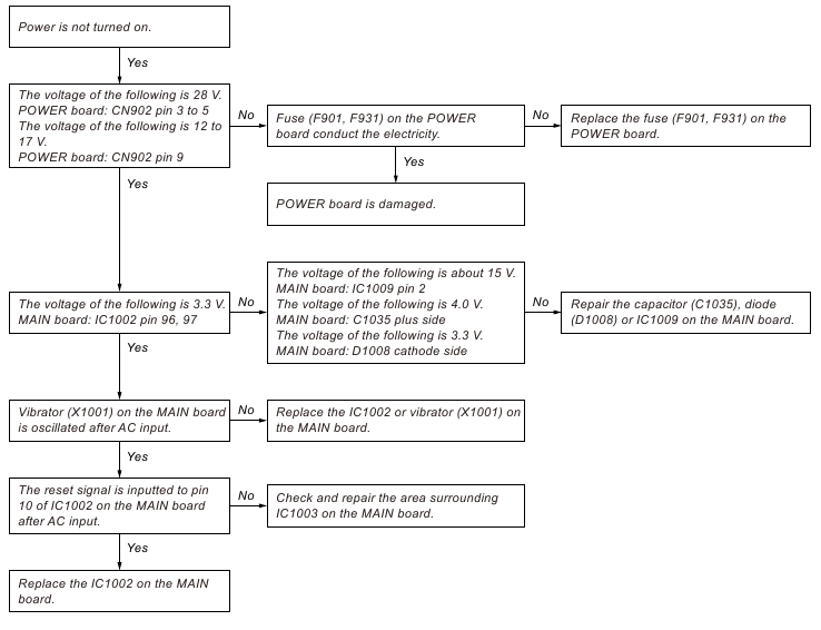 TROUBLESHOOTING - Part 3