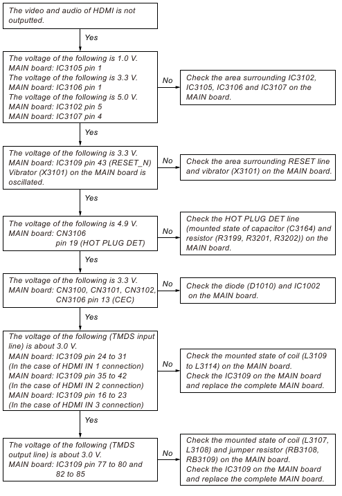 TROUBLESHOOTING - Part 4