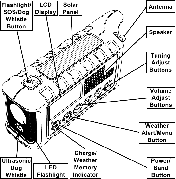 Controls and Functions Overview - Part 1