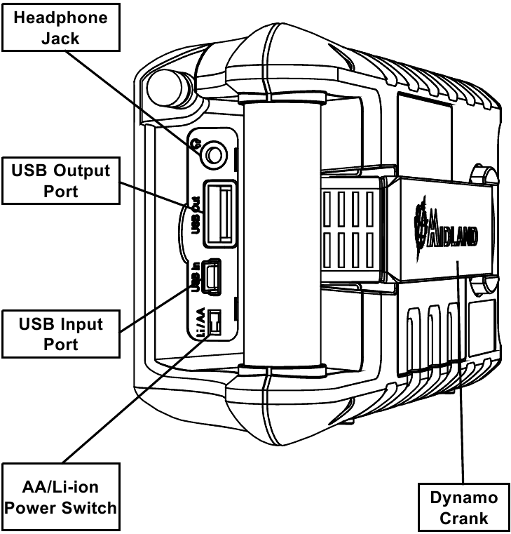 Controls and Functions Overview - Part 2