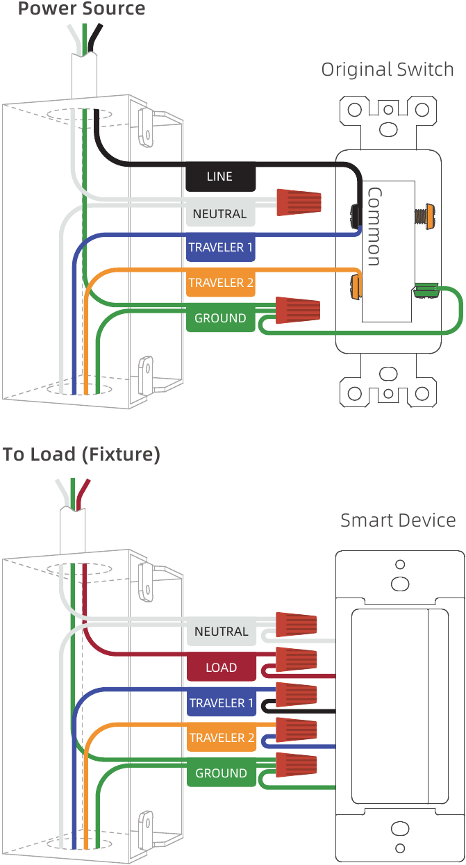 ELEGRP DPR30 DTR30 Smart Dimmer Switch Manual ManualsLib elegrp-dpr30-dtr30-smart-dimmer-switch-manual-manualslib