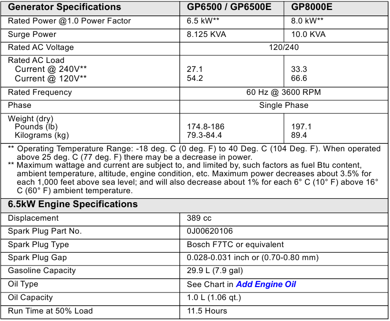 Generac Gp Series Gp6500 Gp8000 Portable Generator Manual Manualslib 0019